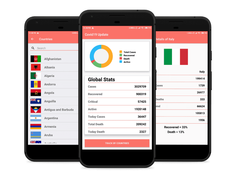 Covid Tracker